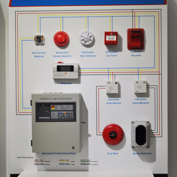 Fire Alarm Panel